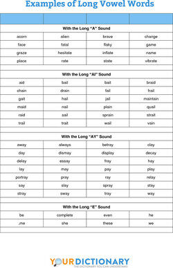 Examples Of Long Vowel Words