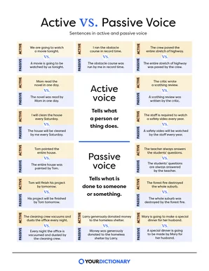 active vs passive voice chart