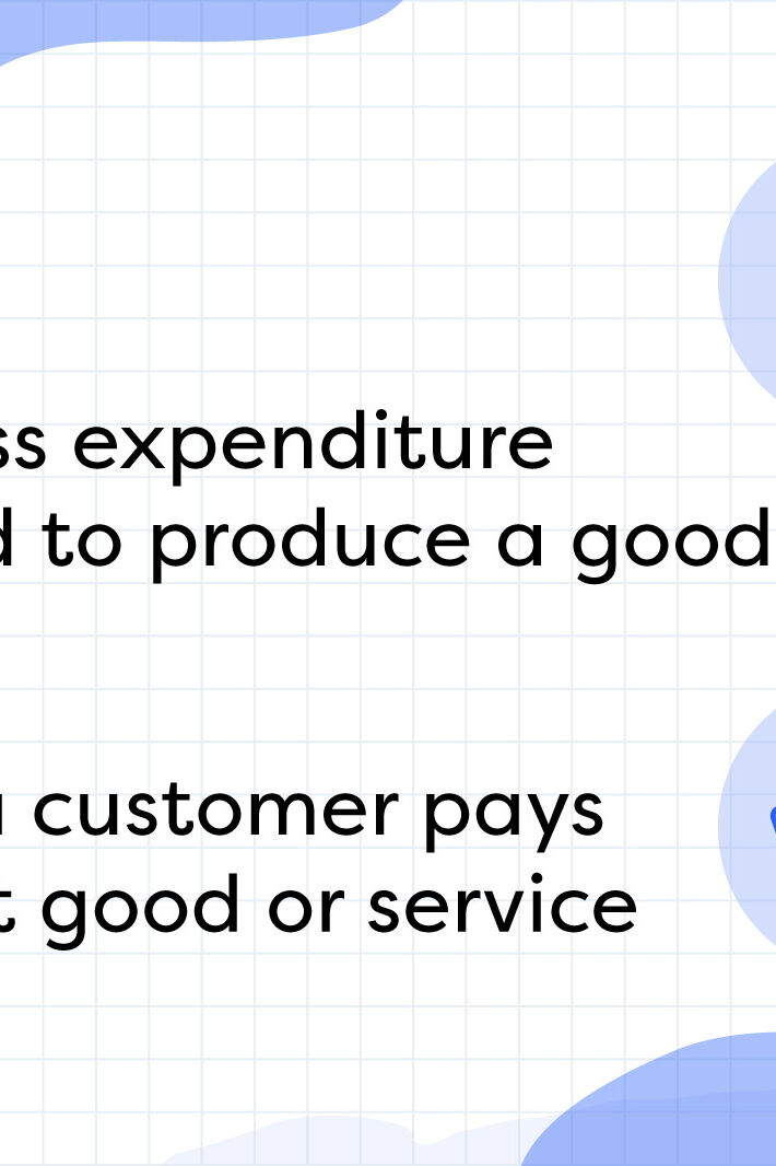 Cost vs. Price Calculating the Difference YourDictionary