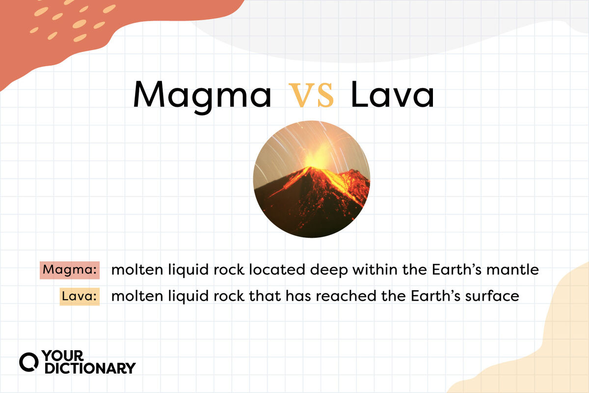 Volcano With Magma vs Lava Definitions