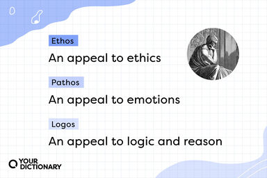 Aristotle With Ethos, Pathos and Logos Definitions