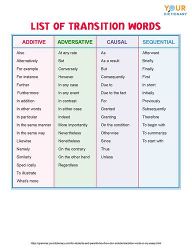 transition words between paragraphs for kids