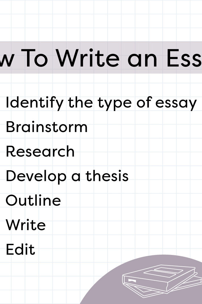 free write essay