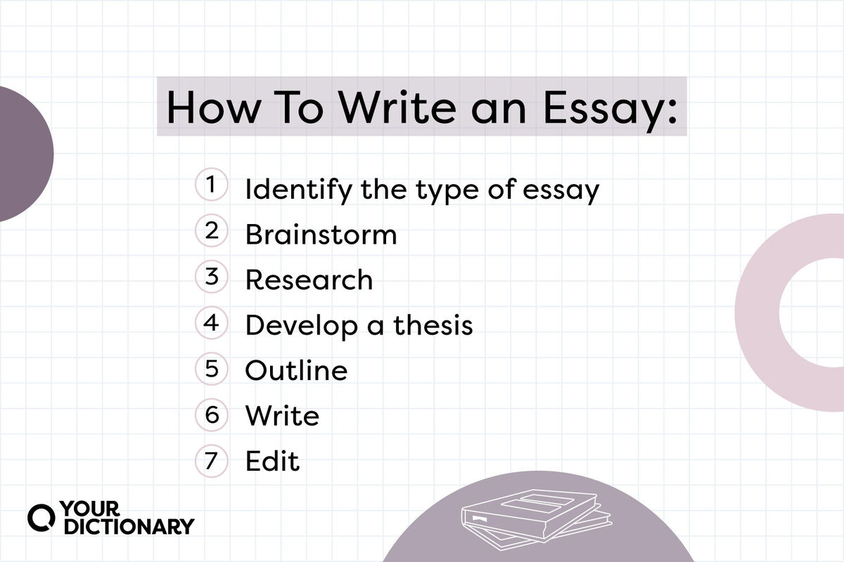 list of steps for how to write an essay from the article