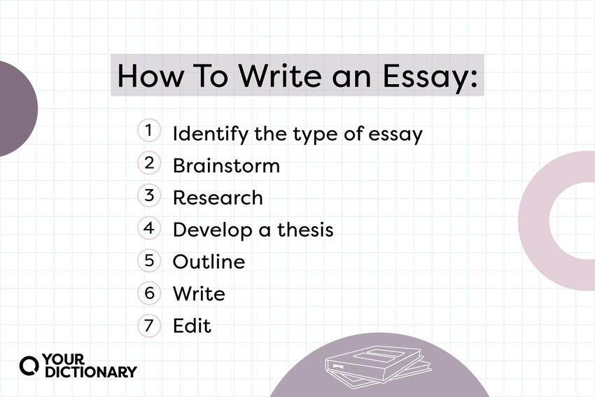 order of writing an essay