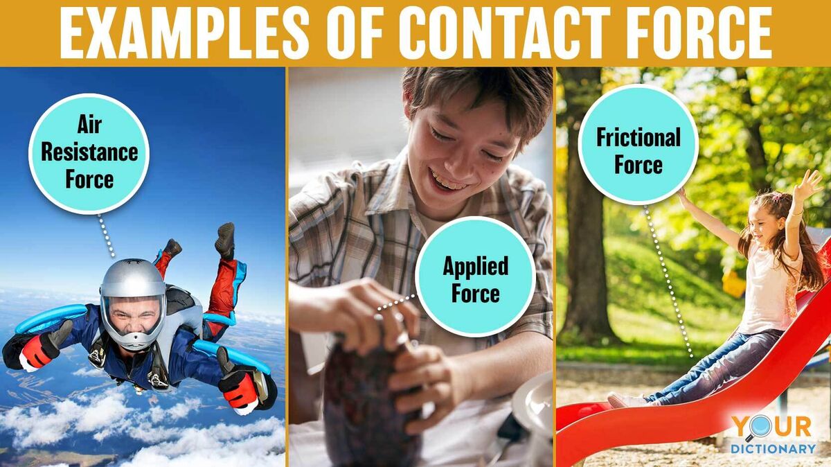 contact force air resistance, applied, frictional