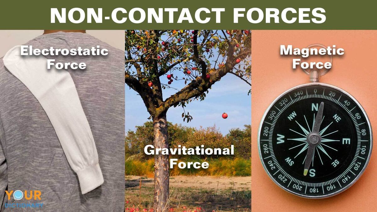 non-contact force examples