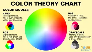 color theory chart with color models