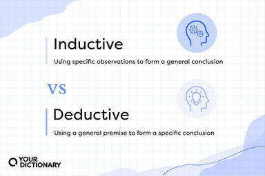 Inductive vs Deductive with icons and definitions