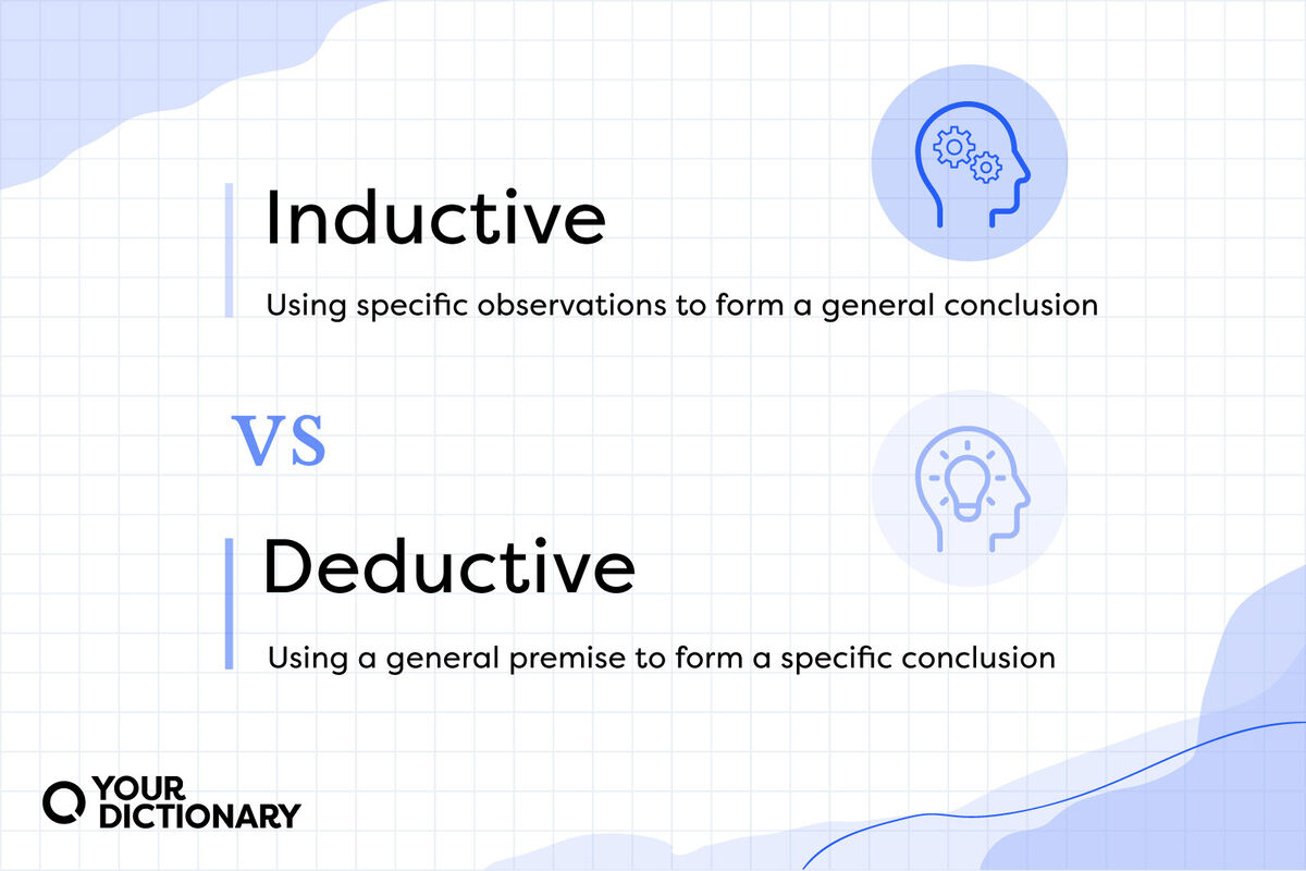 Logical Thinking Deductive Vs Inductive Reasoning Nak - vrogue.co