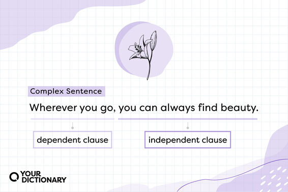 complex sentence example from the article with labeled parts