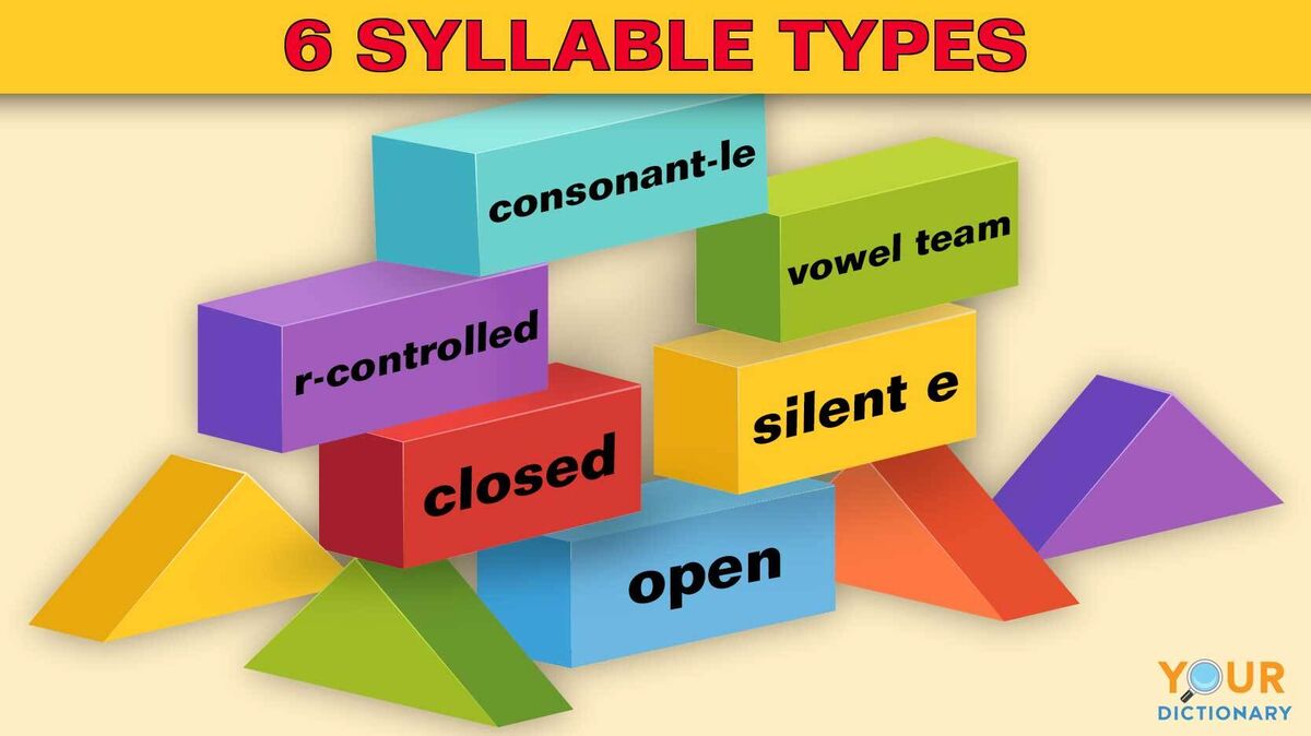 6 syllable types listed in building blocks