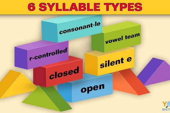 6 syllable types listed in building blocks