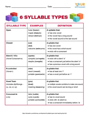 6 syllable types chart