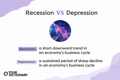 Stock market chart with Recession vs Depression definitions
