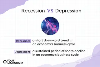 Stock market chart with Recession vs Depression definitions