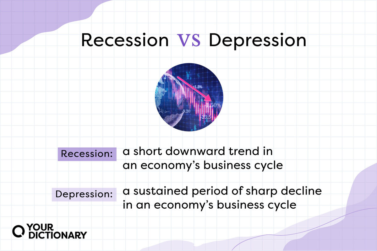 Stock market chart with Recession vs Depression definitions