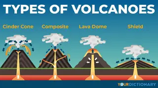 cinder cone composite lava dome shield volcano