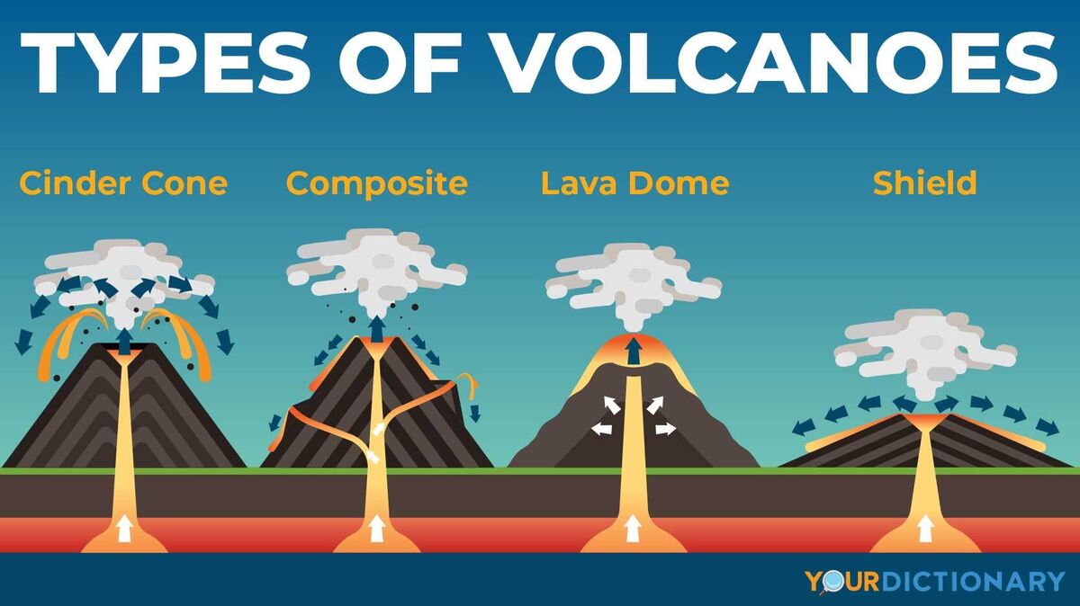 dome volcanoes