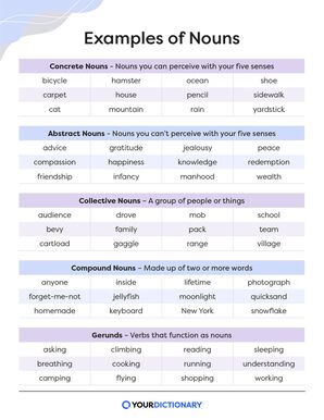 Table With Noun Examples