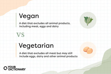 Vegan (Spinach icon) vs Vegetarian (Eggs icon) with definitions