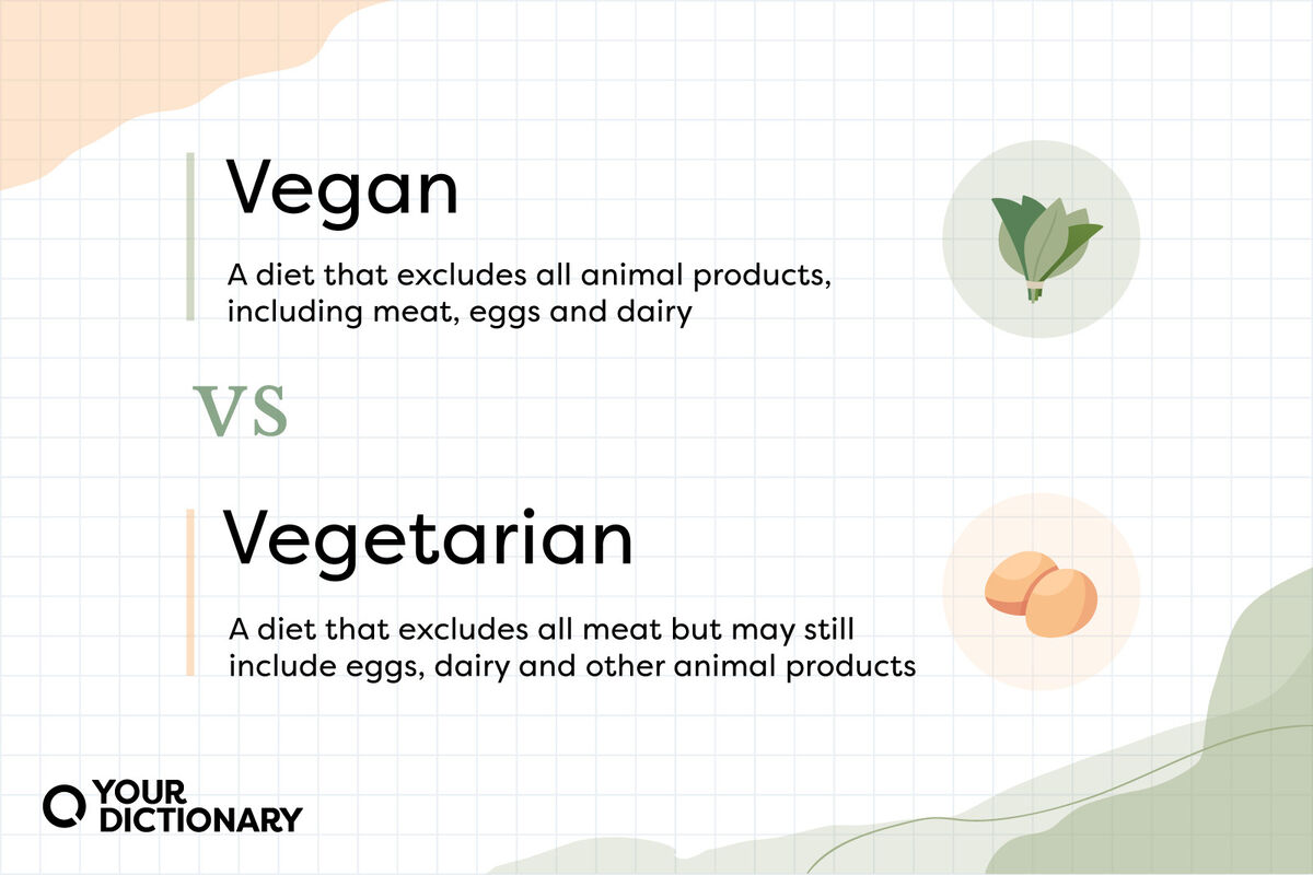 Vegan vs Vegetarian - What's The Difference?