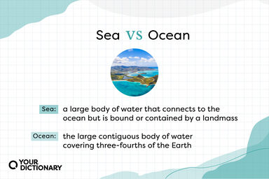 Caribbean Sea with Oceans and Seas definitions