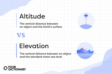 Altitude (Balloon) vs Elevation (Mountain) With Definitions