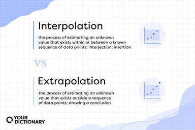 Interpolation vs Extrapolation icons and definitions