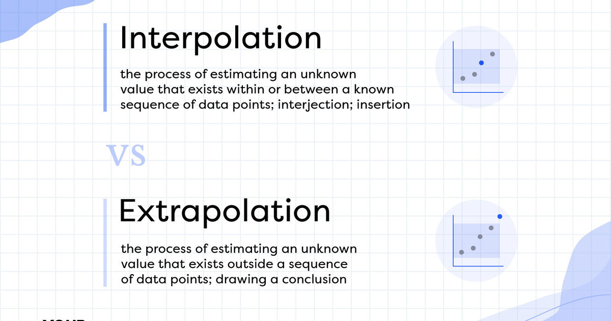 Difference Between Interpolation And Extrapolation Differences Explained Yourdictionary 3510