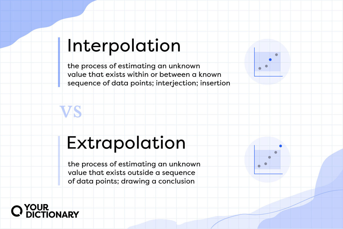 what is interpolation and extrapolation        <h3 class=