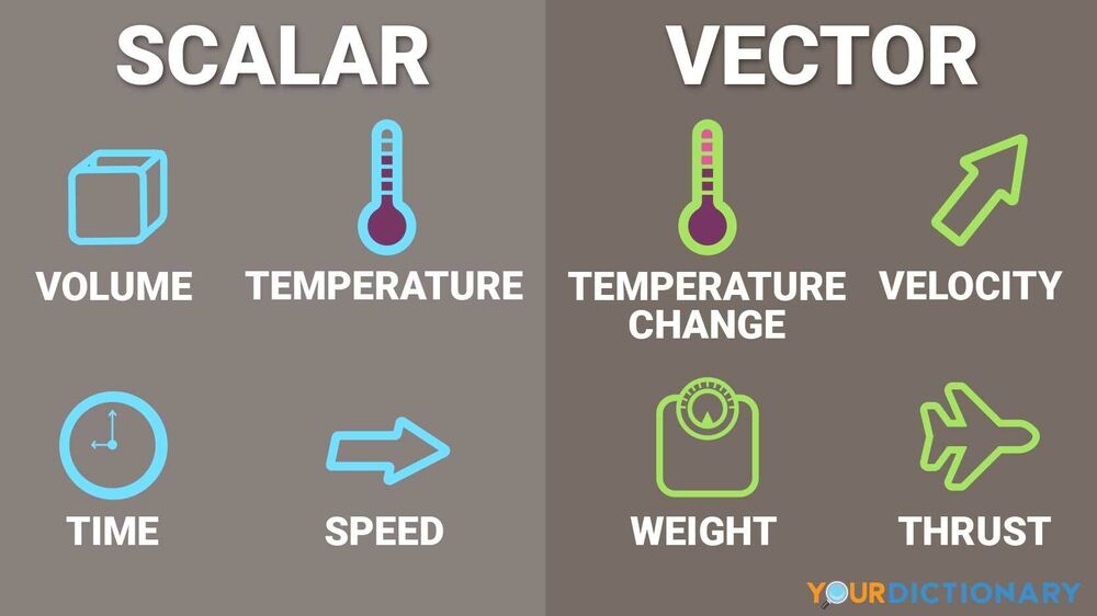 A Speed Is A Scalar Physical Quantity Give Reason