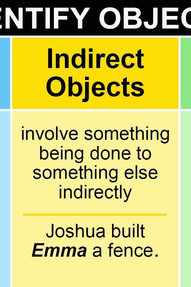 grammar-lesson-identifying-objects-in-sentences-yourdictionary