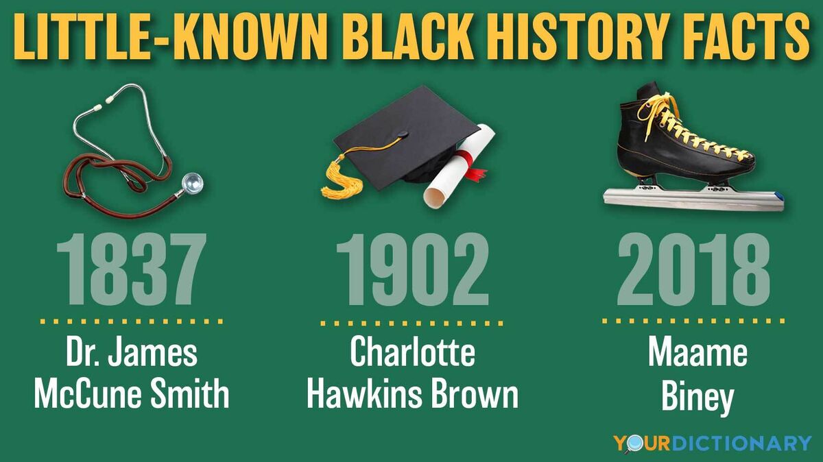 little known Black history facts