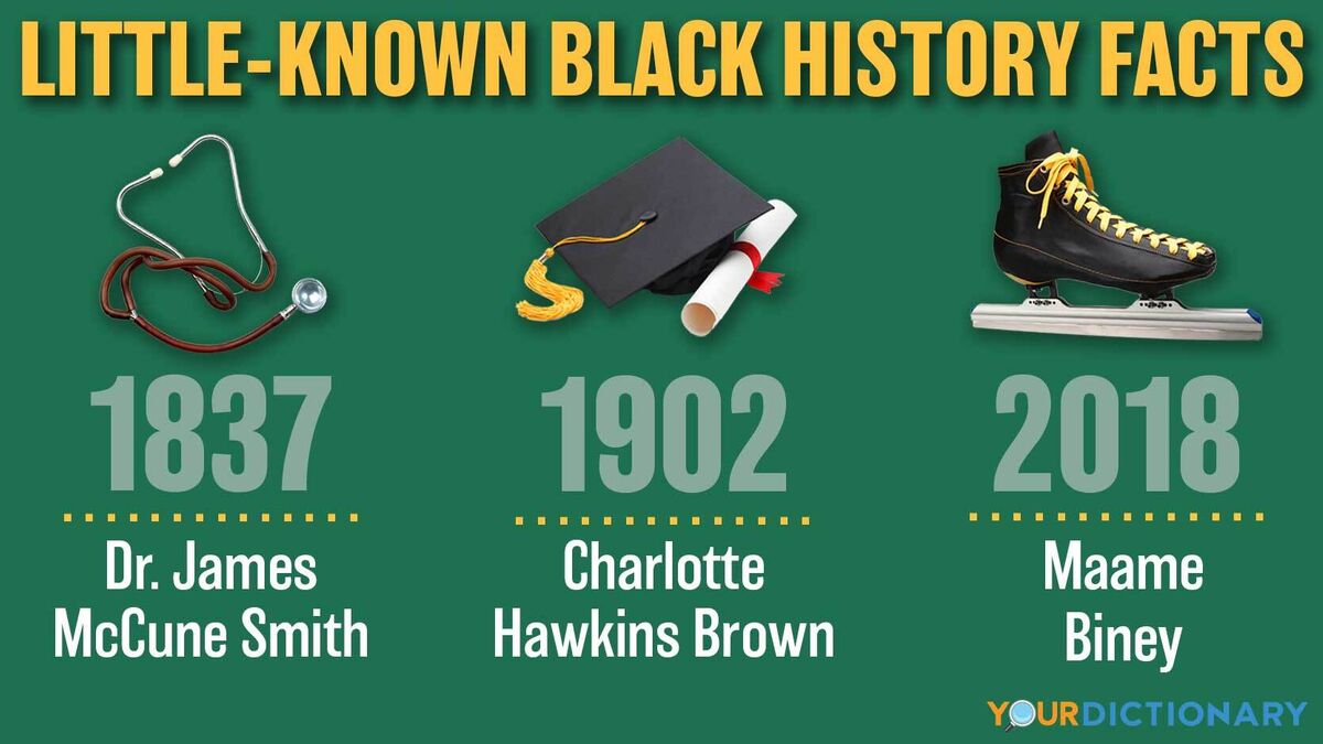 Black History Facts, Untold Black History