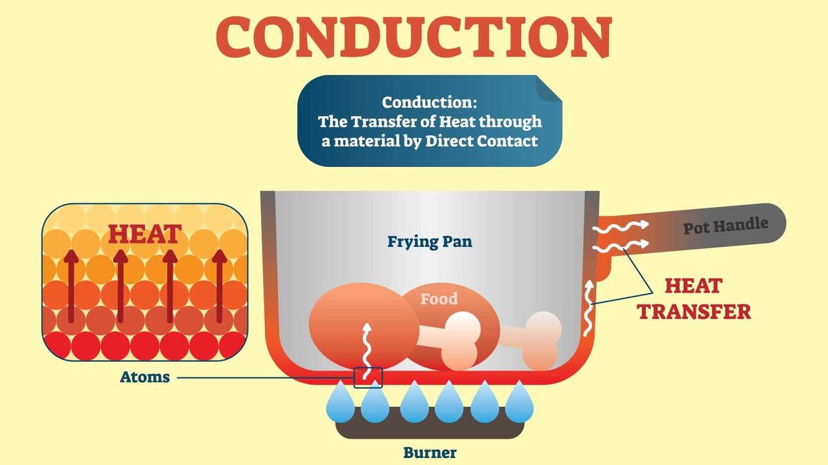 illustration infographic conduction