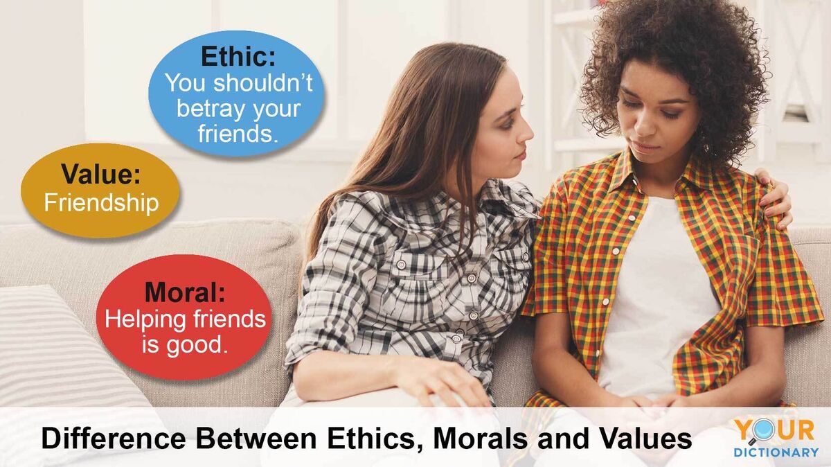 difference between ethics morals and values