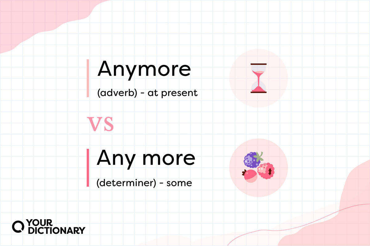 Anymore ( Hourglass) vs Any More (Berries) With Definitions