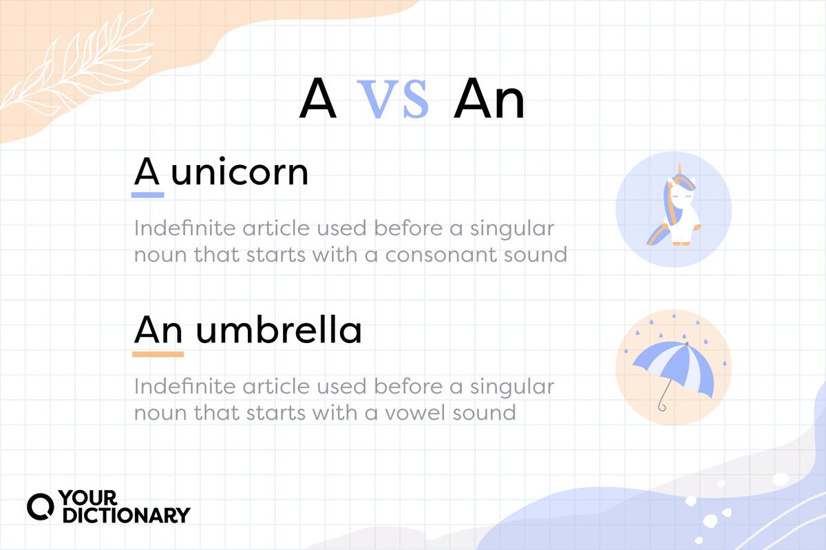 A or An? Rules and Exceptions for Using Indefinite Articles ...