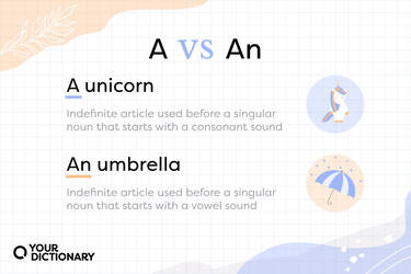 A or An? Rules and Exceptions for Using Indefinite Articles ...