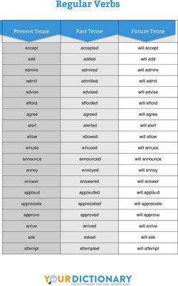 Examples Of Past Tense Verbs