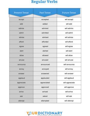 Past Tense Verb Charts Verb Chart, Tenses Chart, Verbs List, 41% OFF