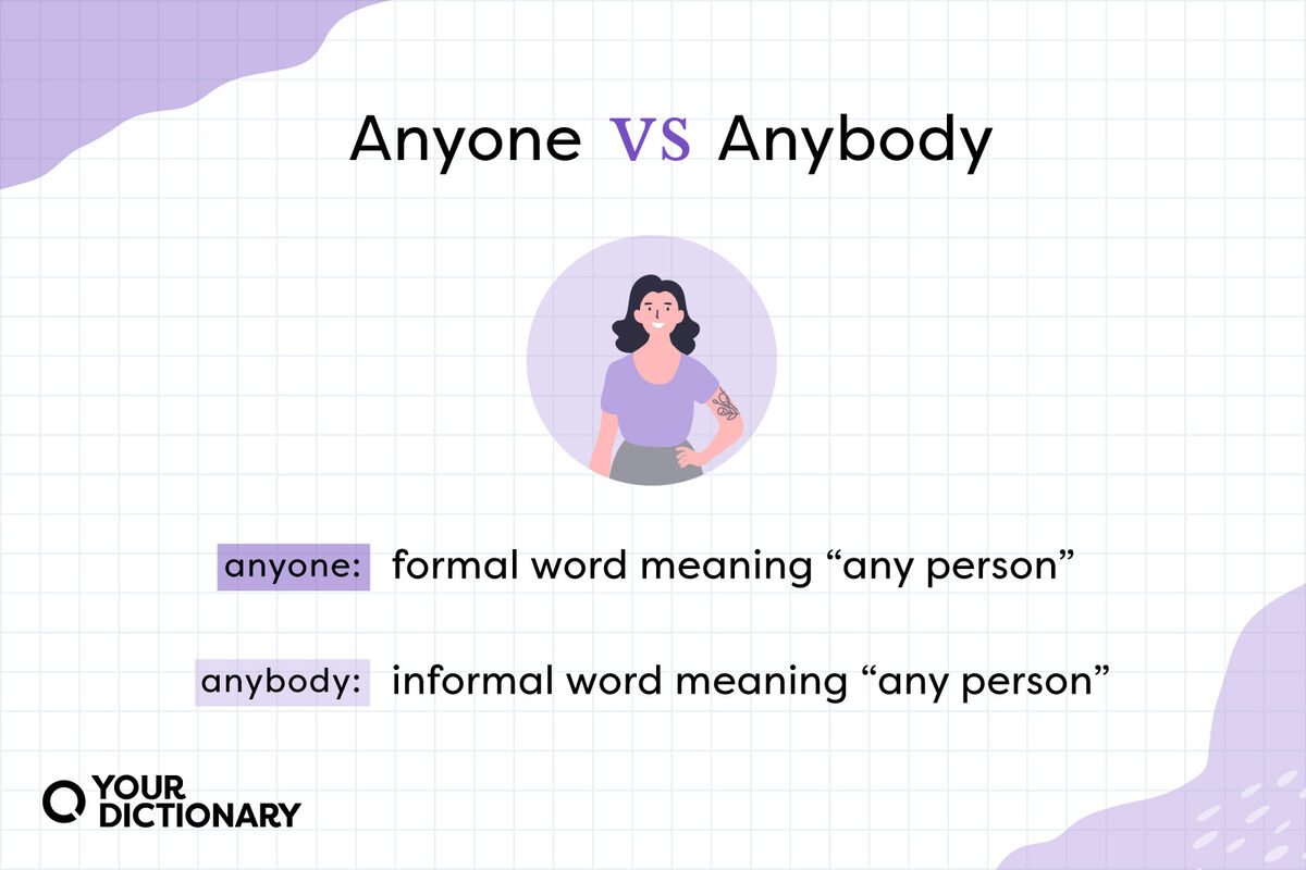 Woman With Anyone vs Anybody Definitions
