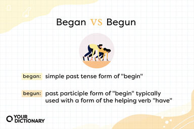 People Getting Ready For Race With Begun vs Began Definitions