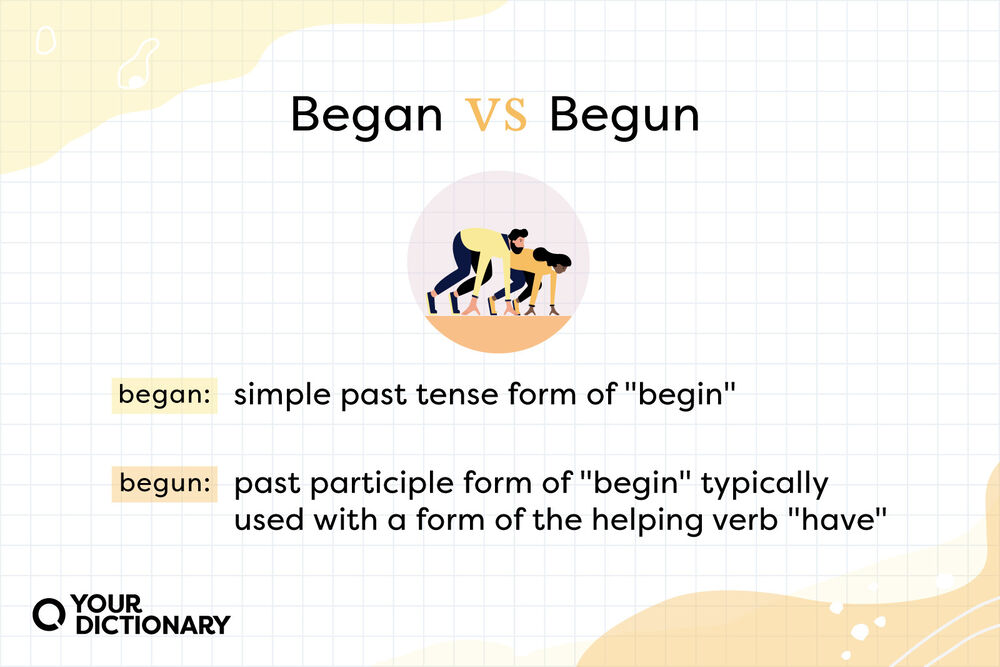 Begin verb. Begin began begun.