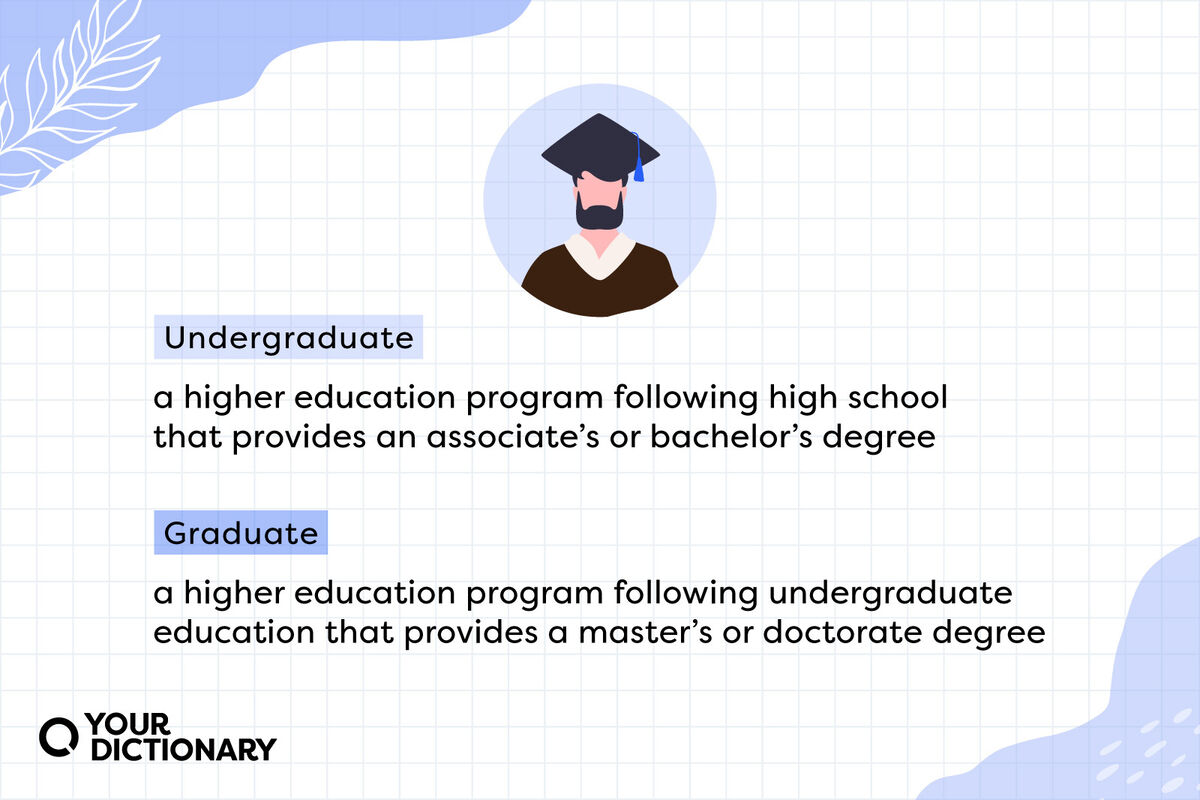 graduate level research vs undergraduate