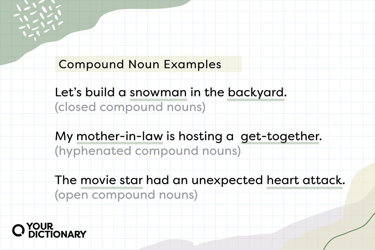 What is a Compound Noun? – Definition, Rules, Usage, and Examples - Word  Coach