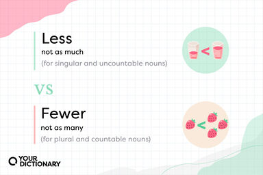 Drink Cup and Berries With Less vs Fewer Definitions