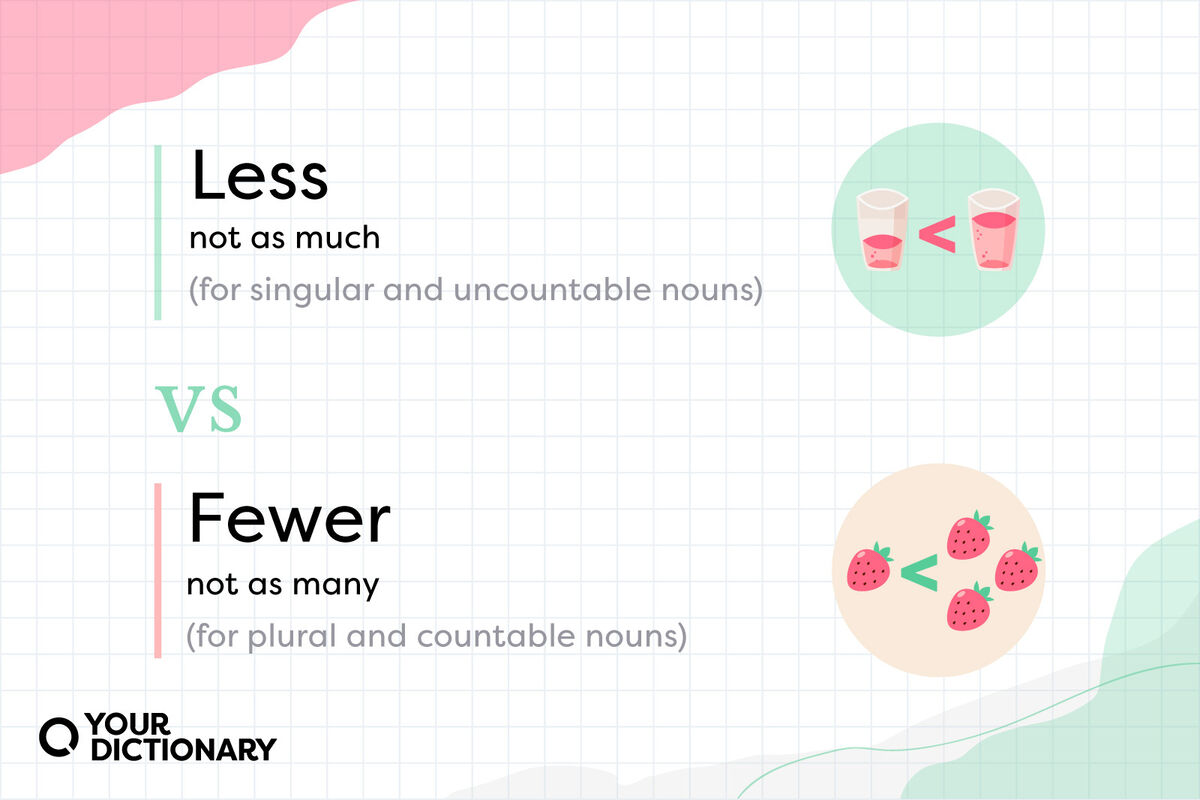 Less Versus Fewer Grammar Rules