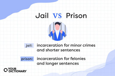 Man behind bars with Jail and prison Definitions